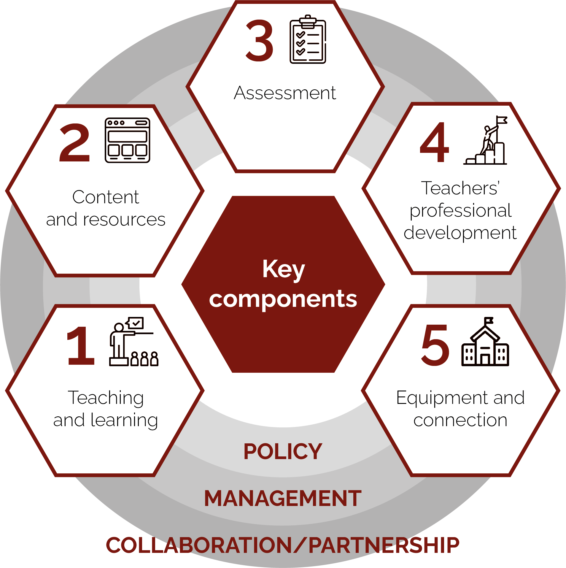 vWBL Framework