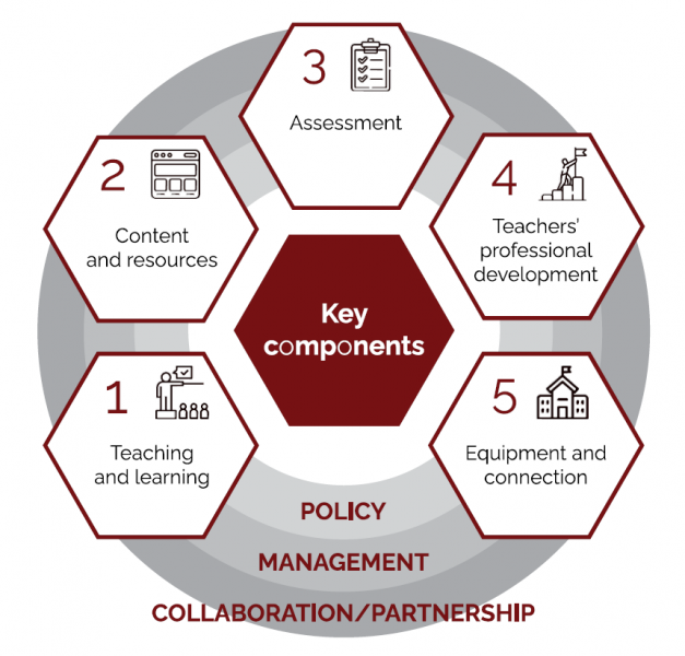 vWBL framework