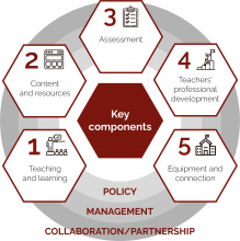 The vWBL Framework